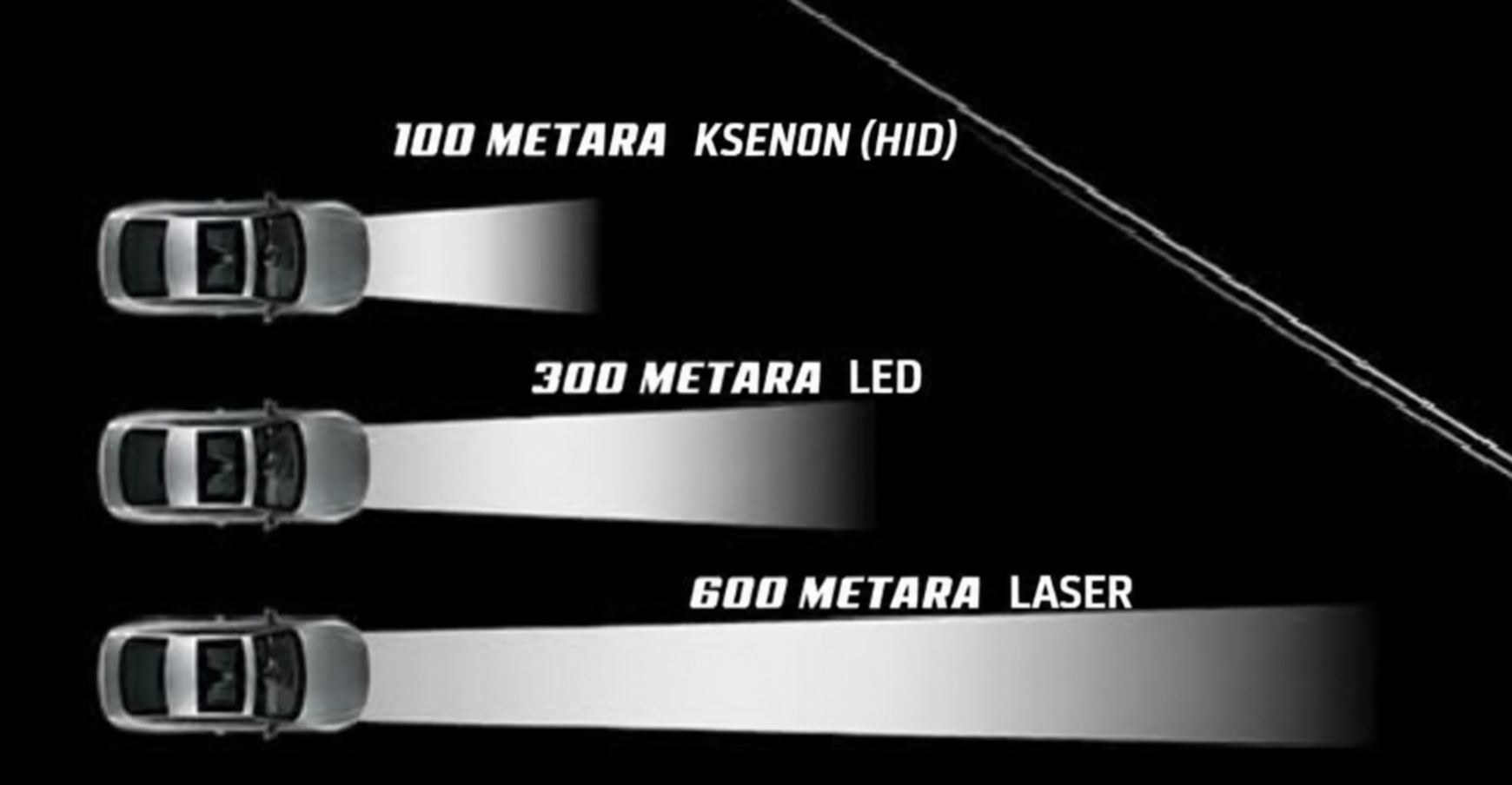 Ilustracija dometa ksenonskih, LED i laserskih svetala na srpskom